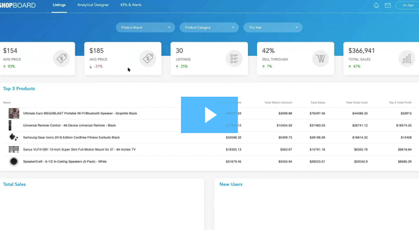 Editing a dashboard with GoodData.UI