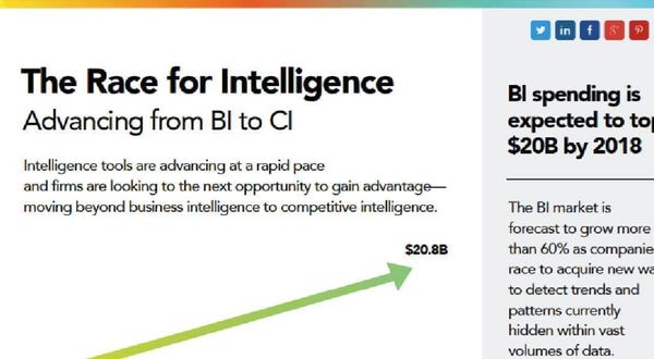 The Race for Intelligence: Advancing from BI to CI